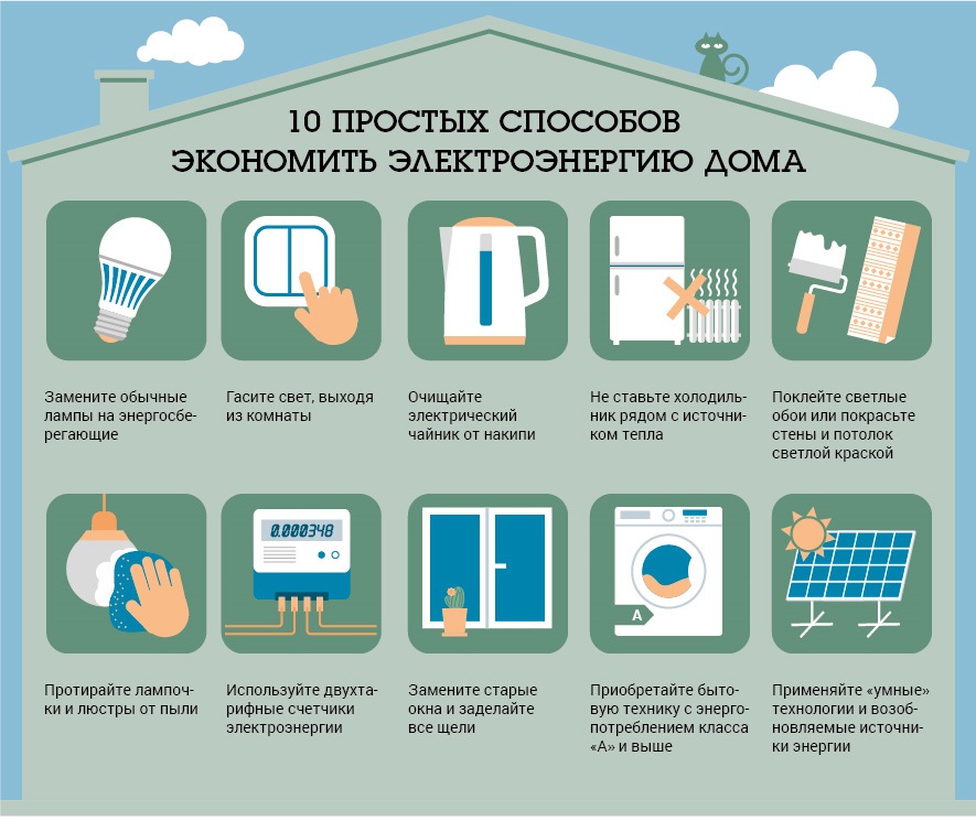 Проект на тему энергосбережение дома